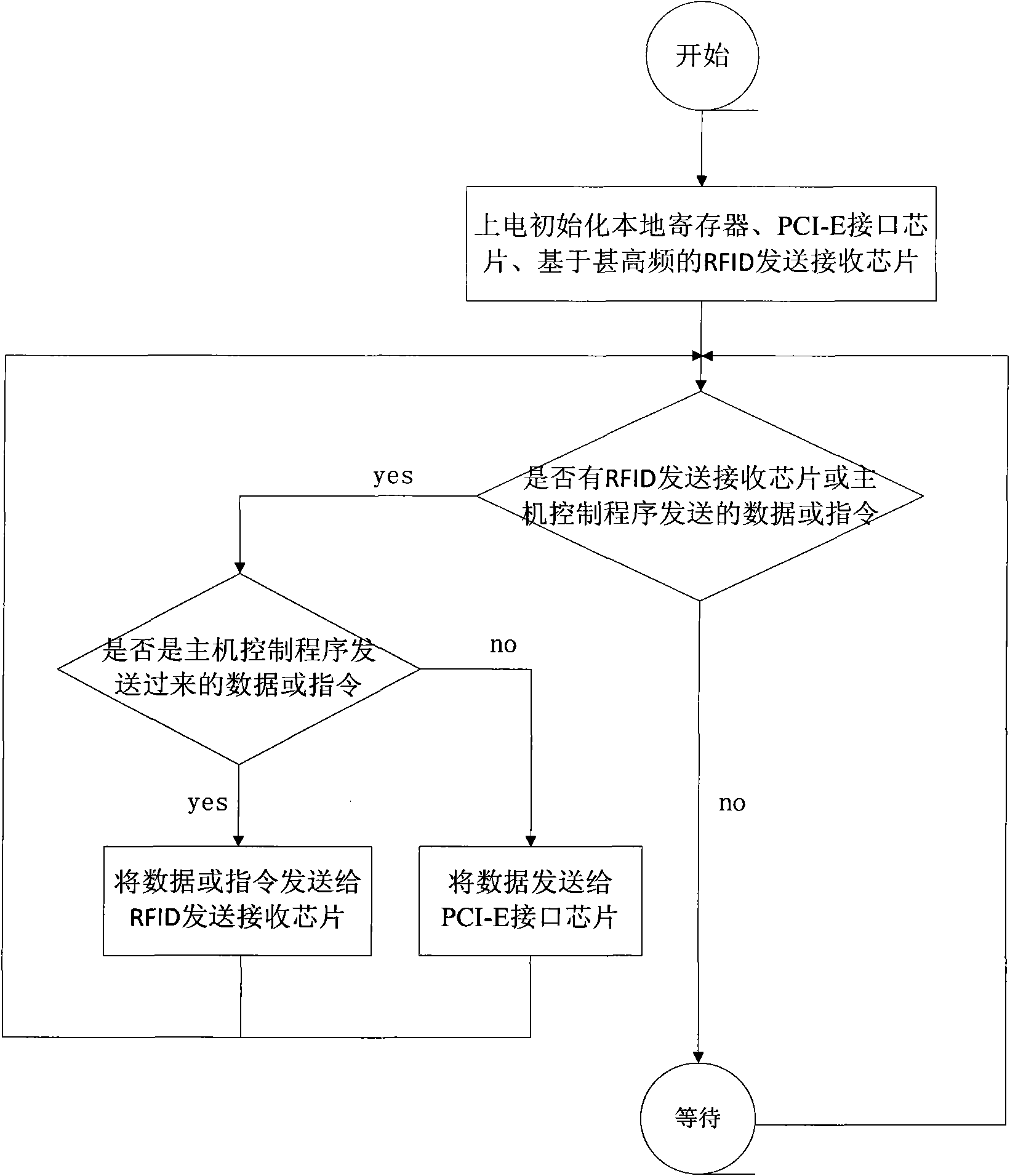 RFID (Radio Frequency Identification Devices) reader-writer and data transmission method thereof