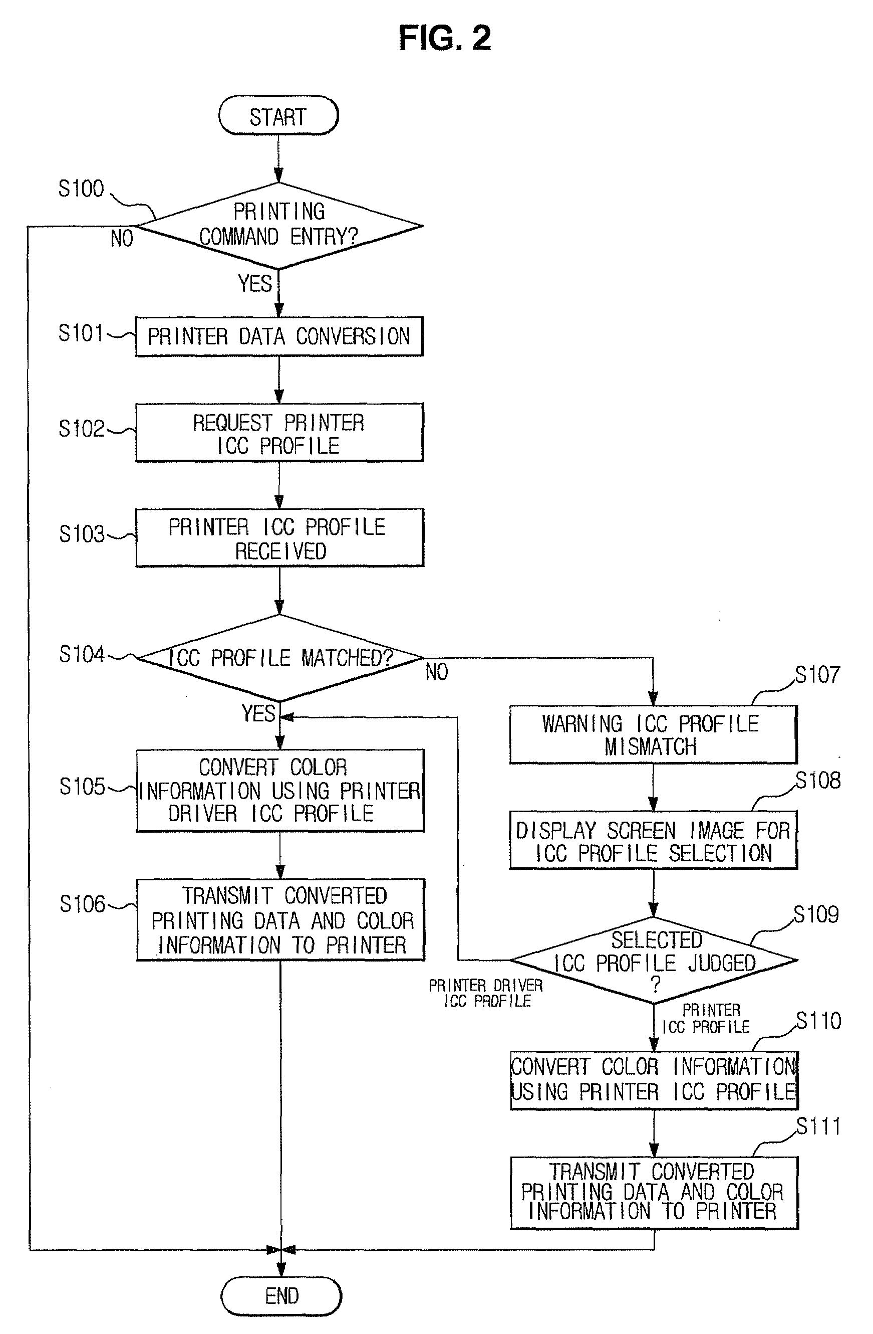 Host device having a printer driver and control method of the printer driver