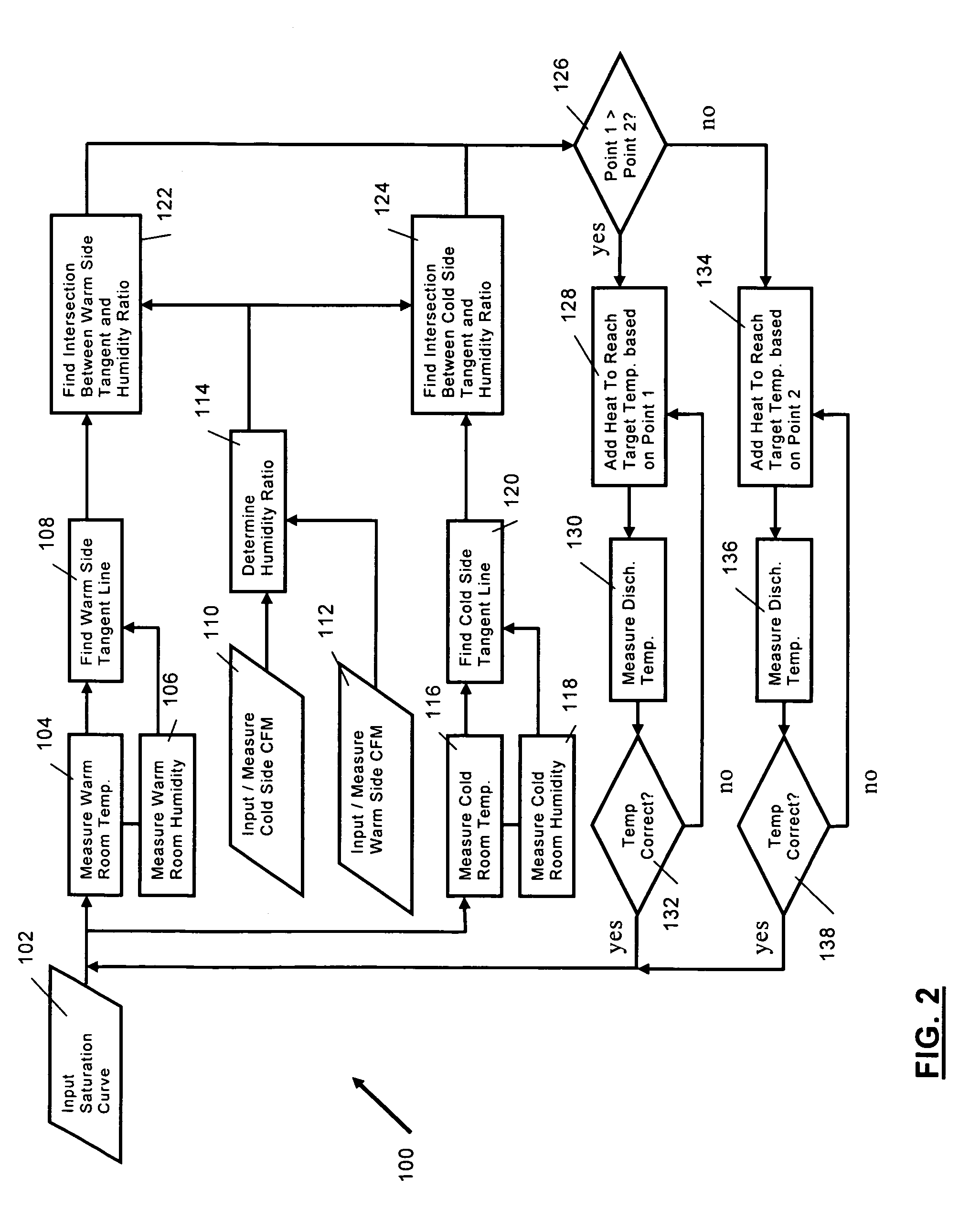 Cold storage doorway with airflow control system and method