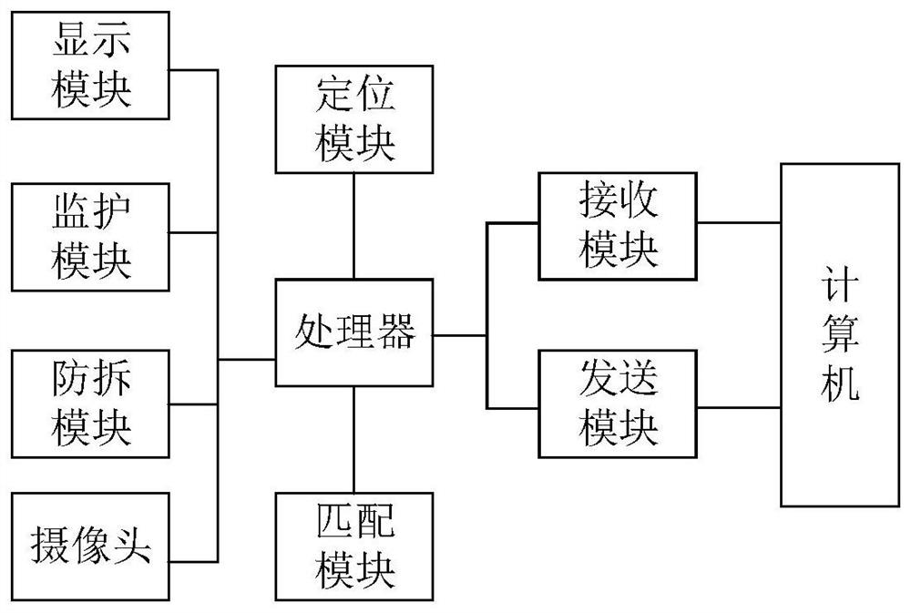 Security alarm system for newborns