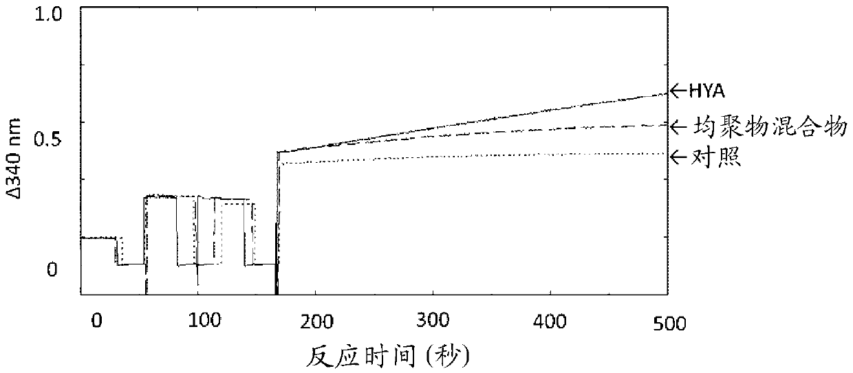 Hydroxylated fatty acid homopolymer and production method thereof