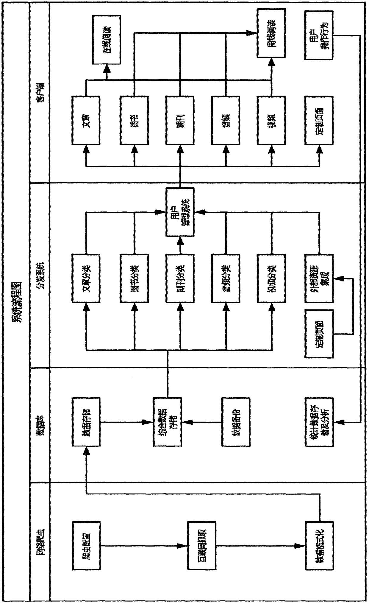 Mobile reading system