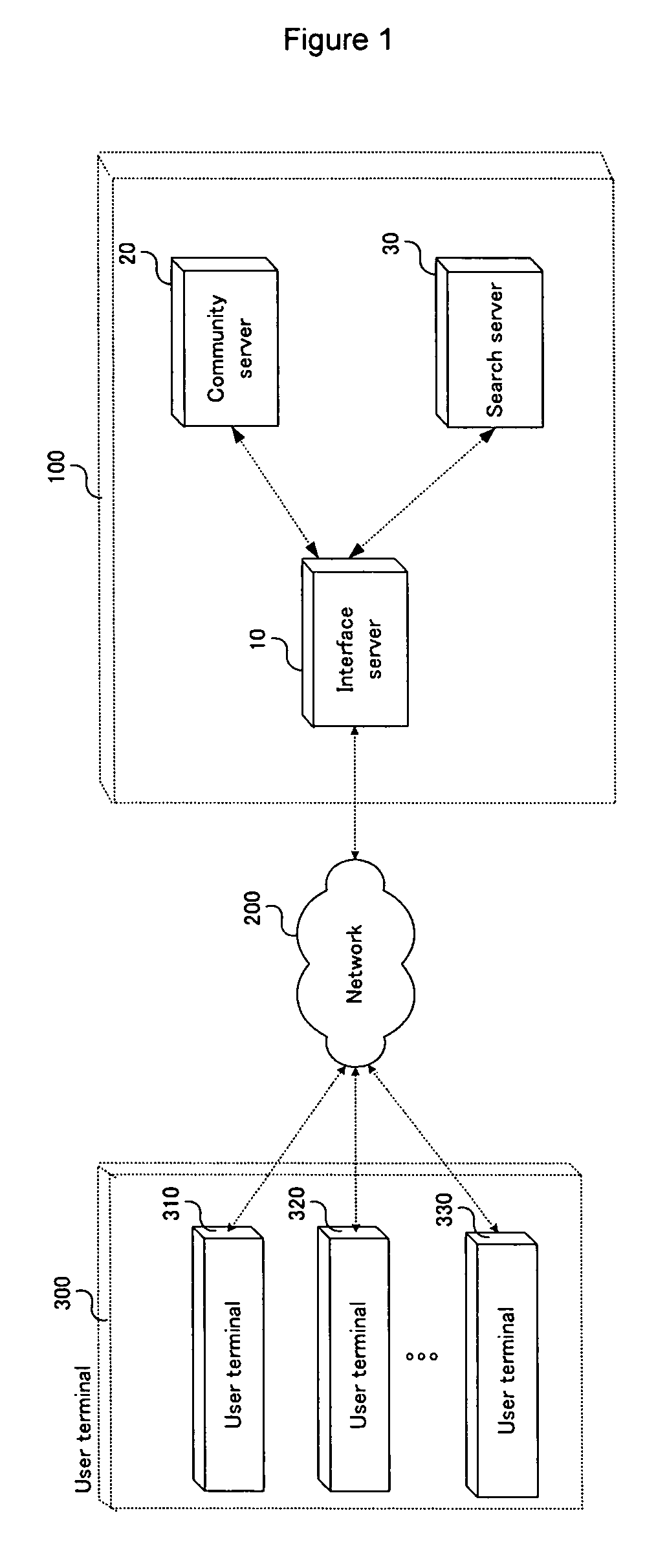 Community search system through network and method thereof