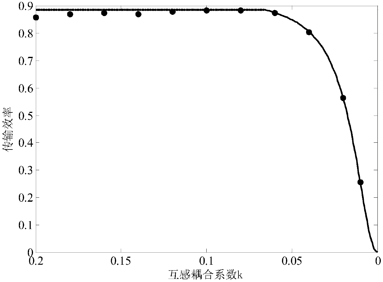 Negative resistor-based series-parallel wireless power transmission system