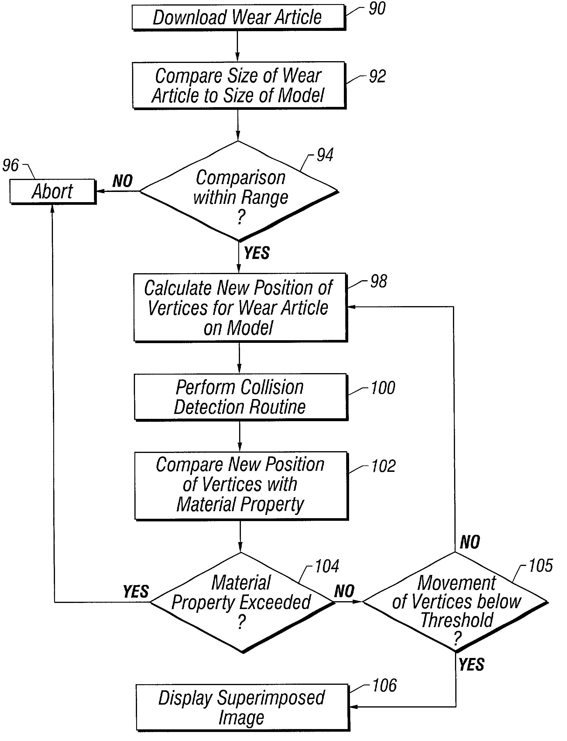 System and method for simulation of virtual wear articles on virtual models