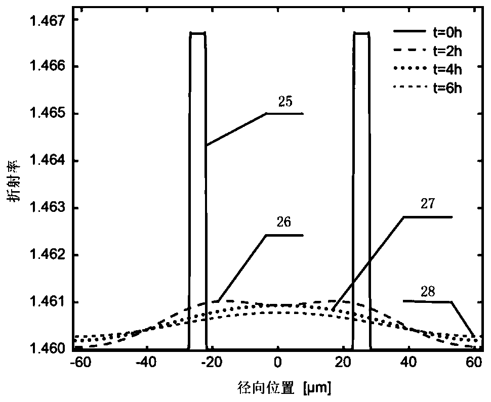 Fiber integrated Gaussian-ring-shaped mode field adaptor