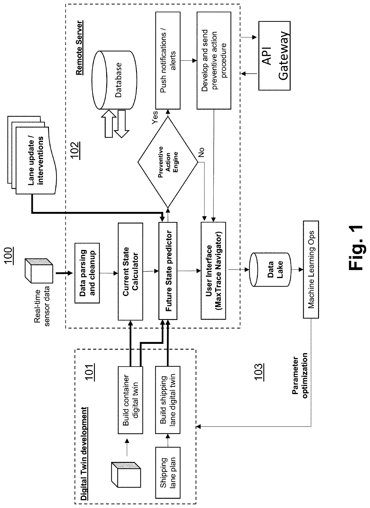 Automated System for Payload Condition Monitoring and Prediction Using Digital Twins