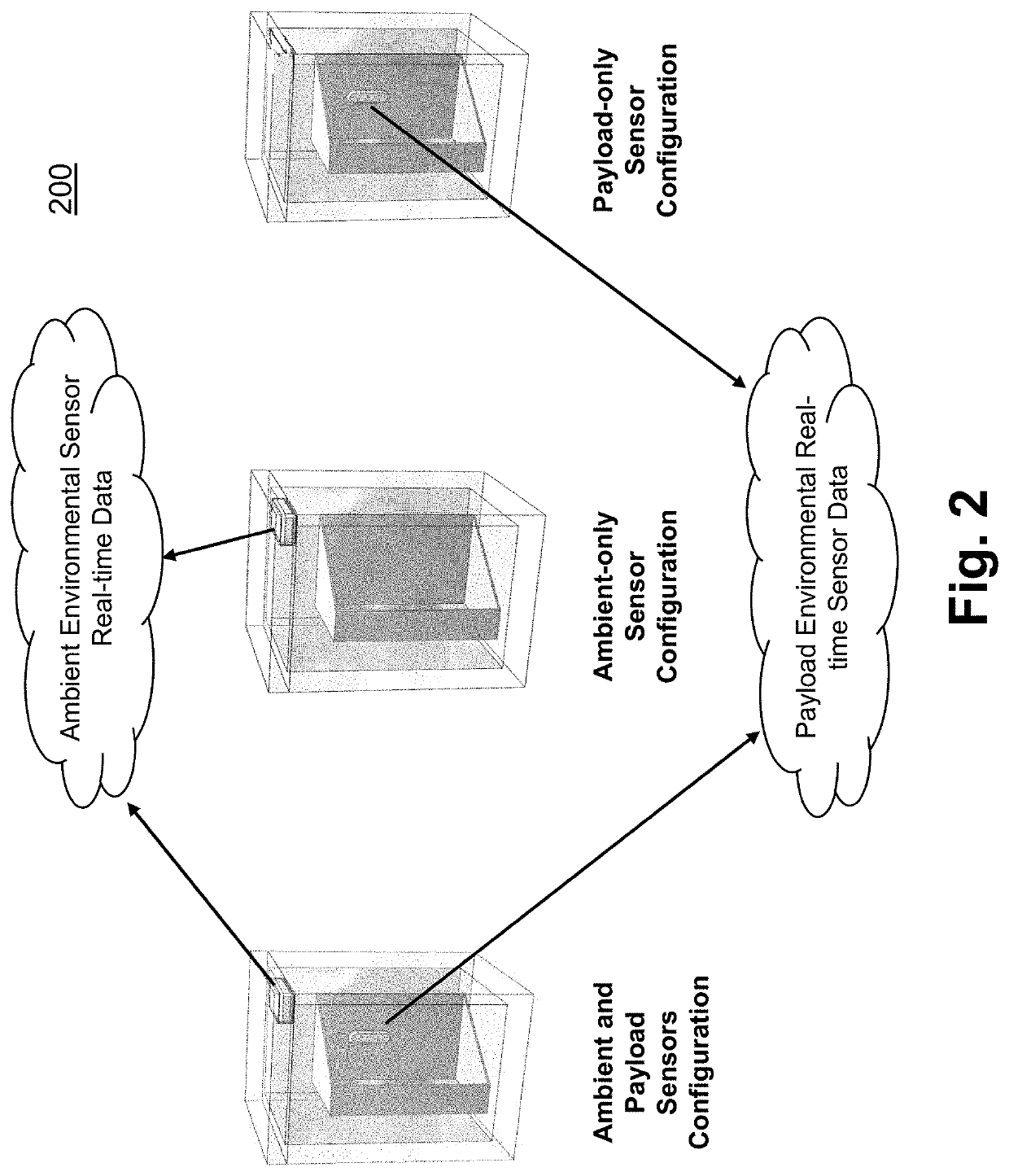 Automated System for Payload Condition Monitoring and Prediction Using Digital Twins