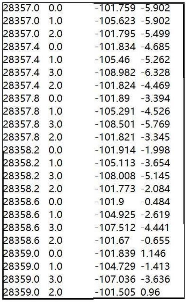 A Pedestrian Trajectory Prediction Method Based on Generative Adversarial Networks