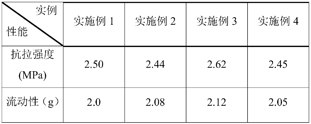 A kind of bio-adhesive binder based on waterborne polyurethane modification and preparation method thereof