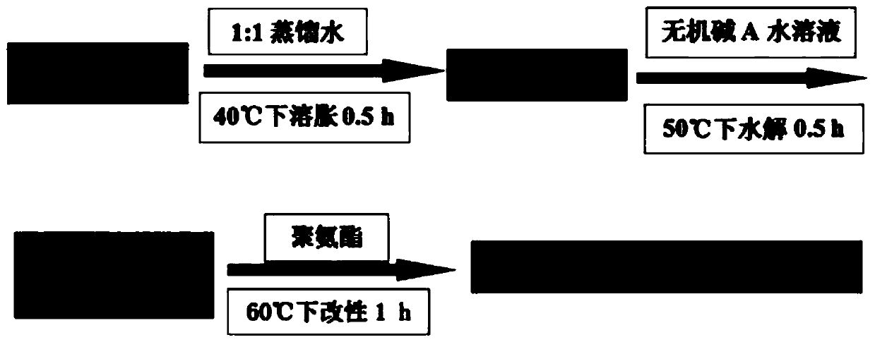 A kind of bio-adhesive binder based on waterborne polyurethane modification and preparation method thereof