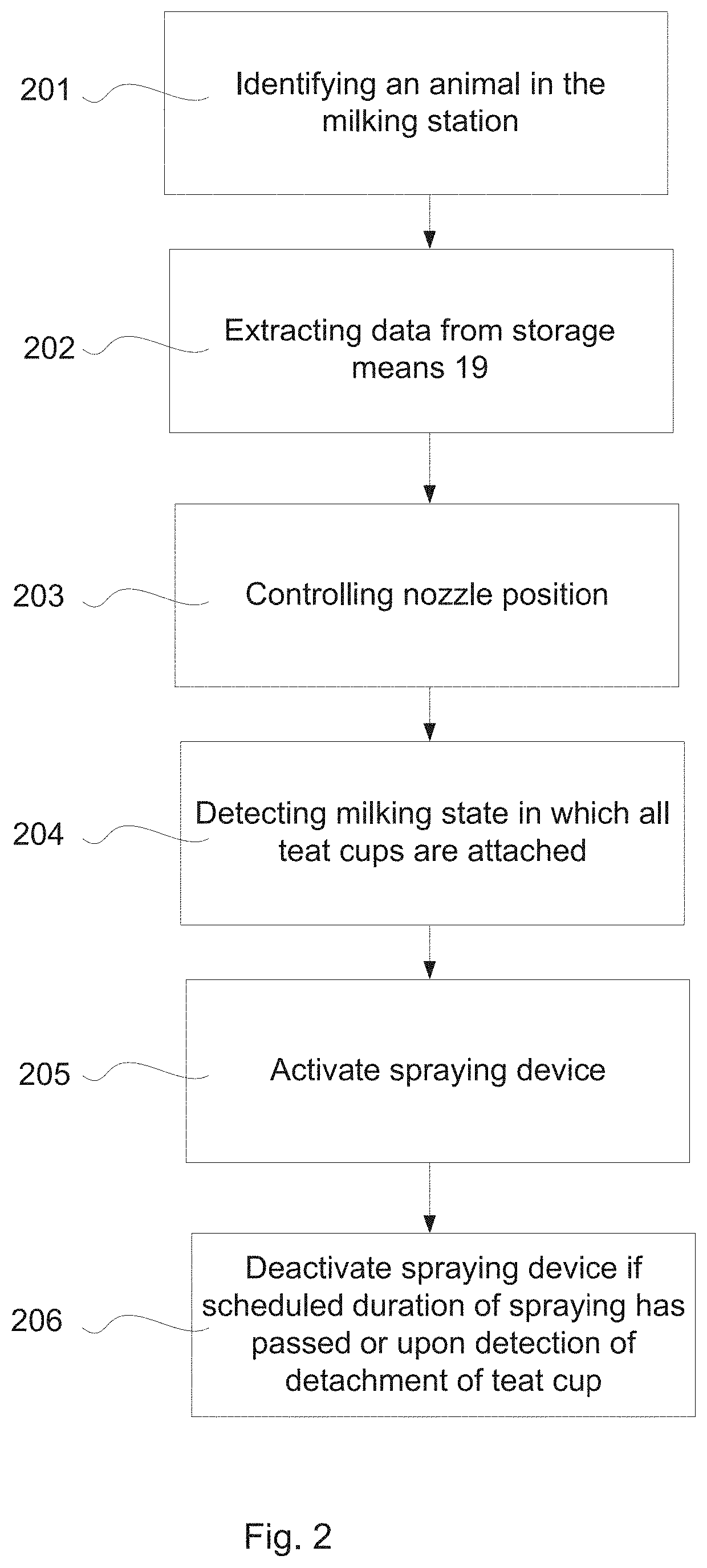 An animal hoof cleaning system and a method of cleaning an animals hoofs