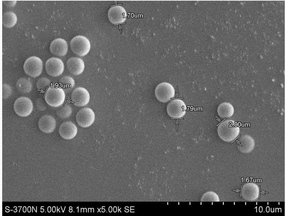 Preparation method of mono-dispersion polysiloxane microspheres with controllable particle size