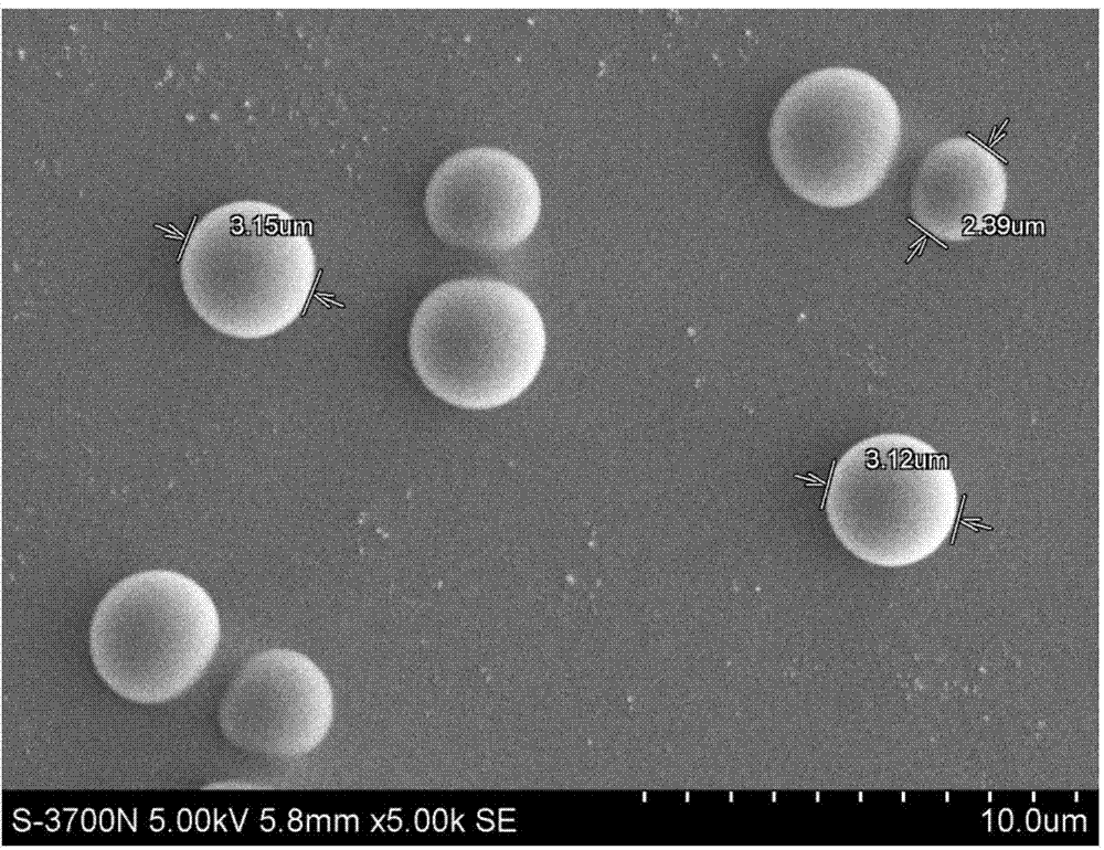 Preparation method of mono-dispersion polysiloxane microspheres with controllable particle size