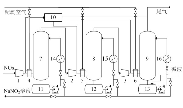 Method for preparing sodium nitrite from nitric oxide waste gas through multistage oxidation absorption