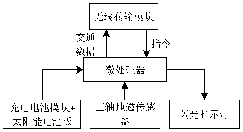 Cooperative vehicle traffic flow detecting device and detecting method