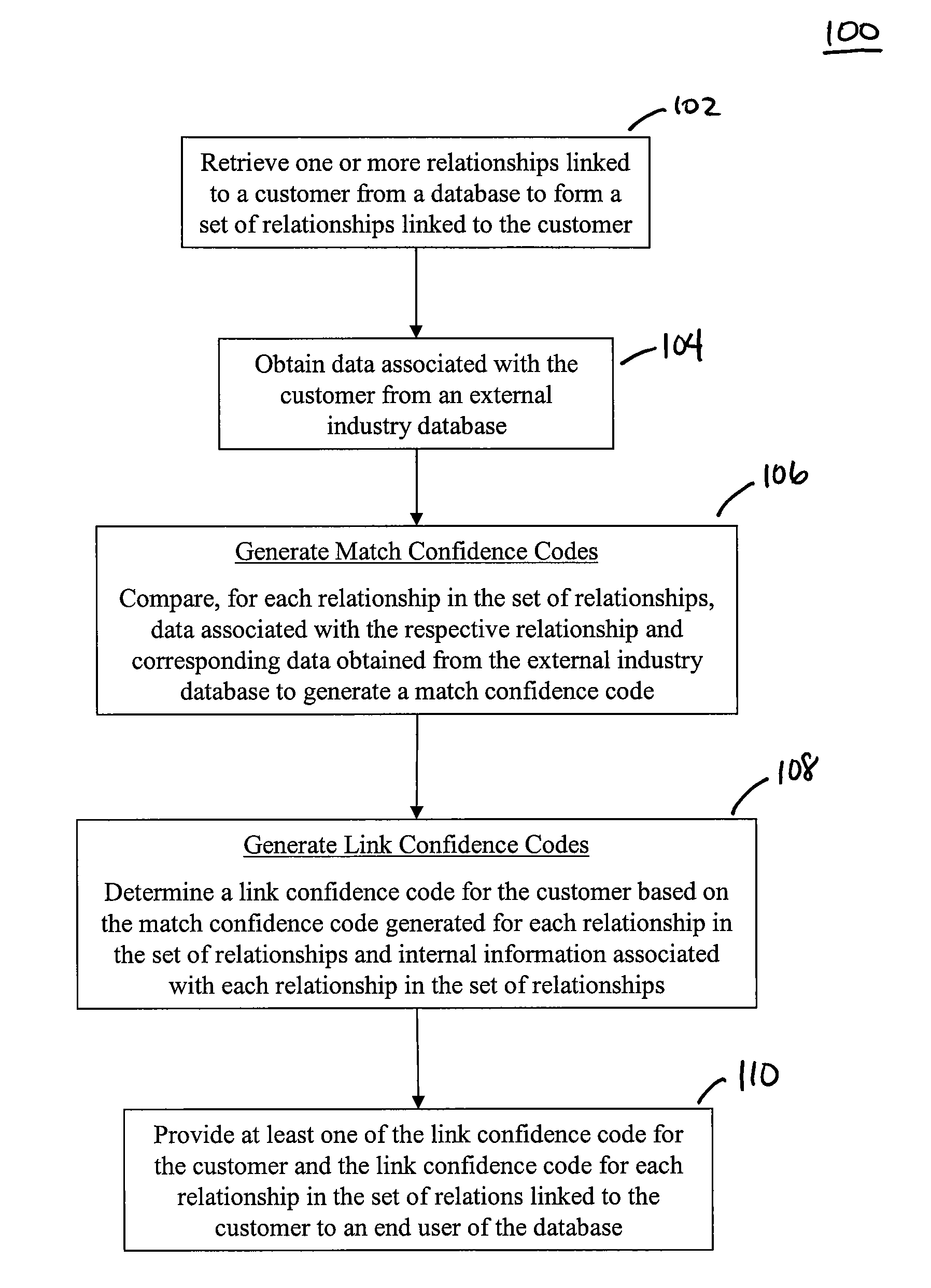 Methods, Systems, and Computer Program Products for Generating Data Quality Indicators for Relationships in a Database