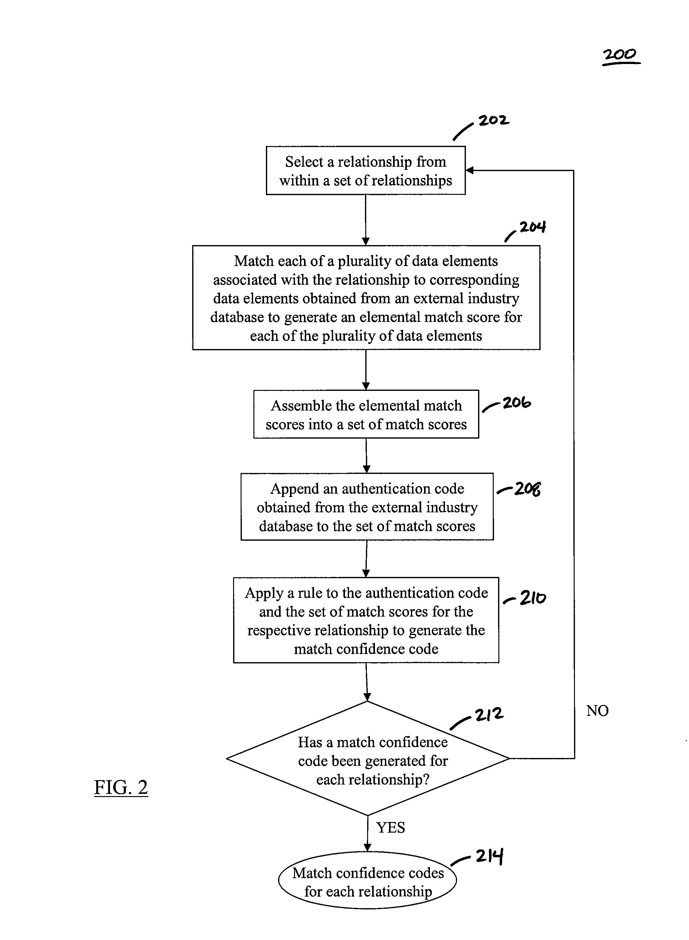 Methods, Systems, and Computer Program Products for Generating Data Quality Indicators for Relationships in a Database