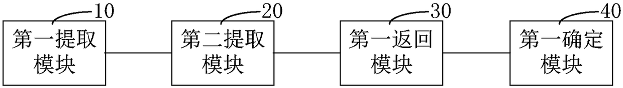 Data processing method and system in duplicate data deletion process