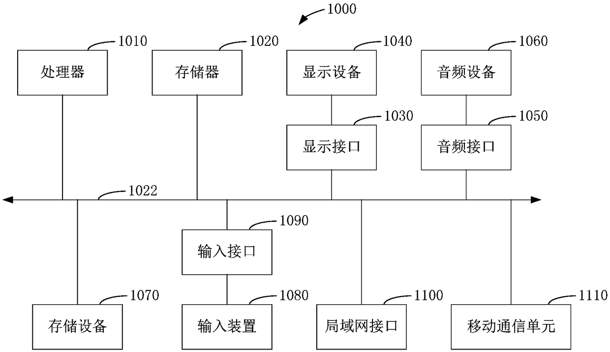 Data processing method and system in duplicate data deletion process