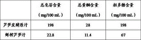 Asparagus fermented beverage with auxiliary hypolipidemic function and preparation method of asparagus fermented beverage