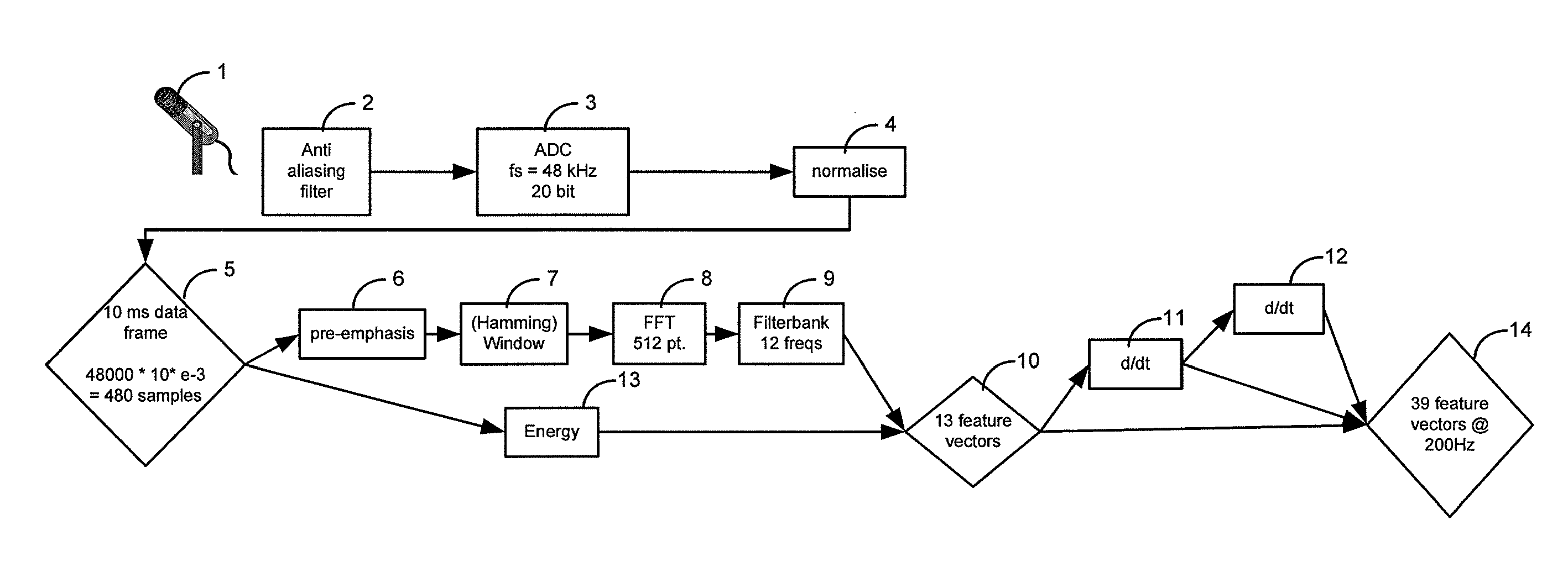 Speech recognition circuit using parallel processors