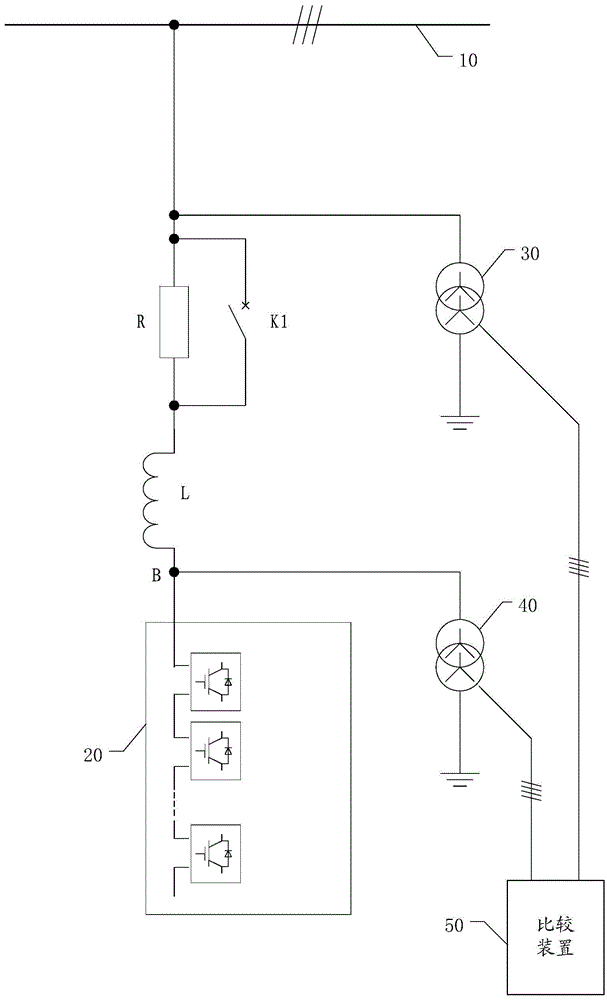 An Access System of Static Var Generator