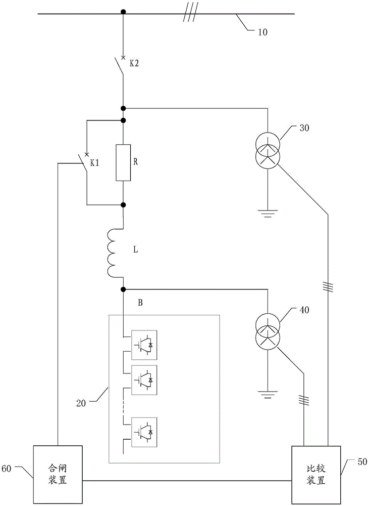 An Access System of Static Var Generator