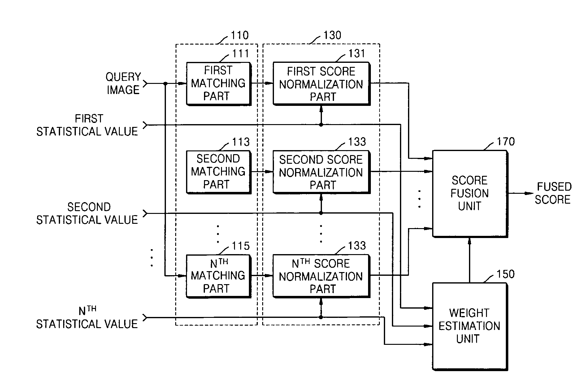 Object verification apparatus and method