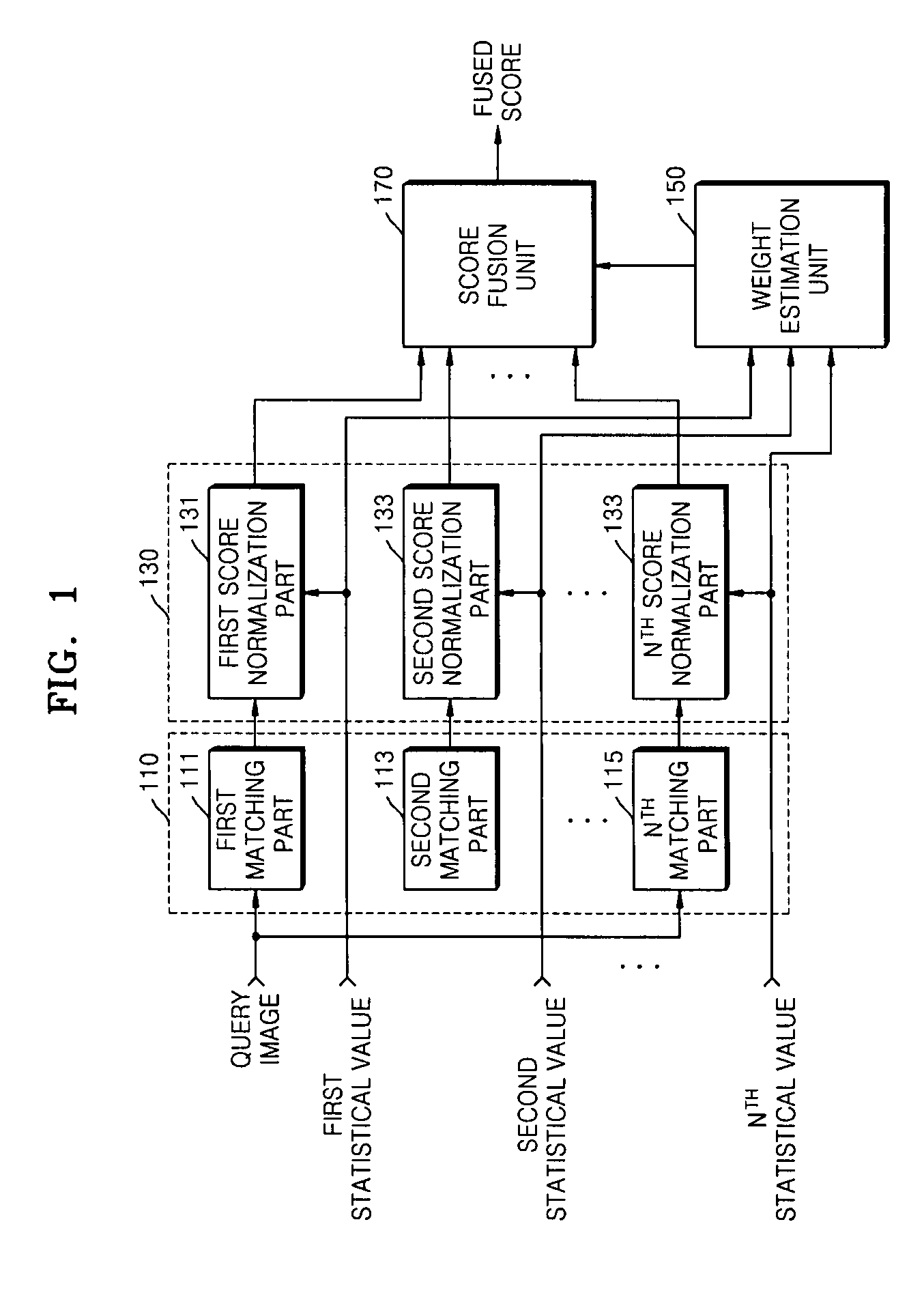 Object verification apparatus and method