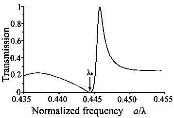 A Realization Method of All-Photodiode