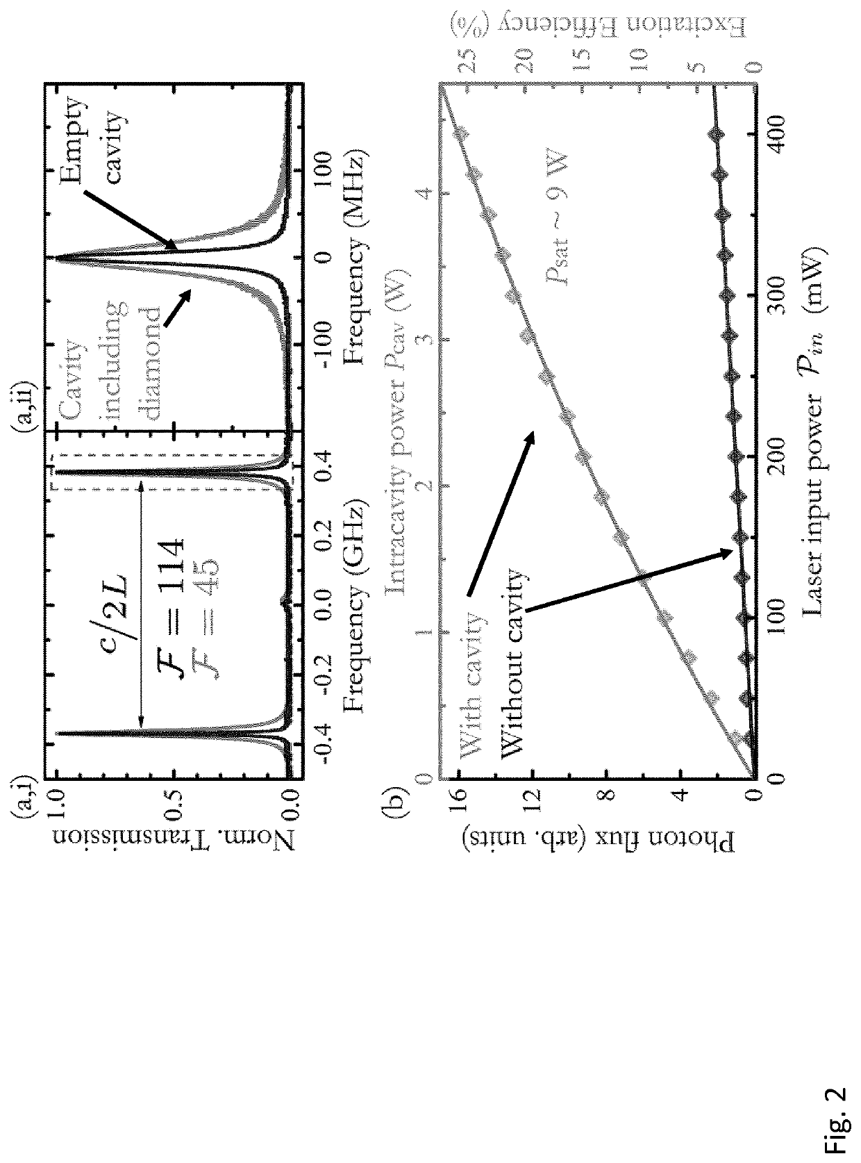Magnetometer for measuring an unknown external magnetic field