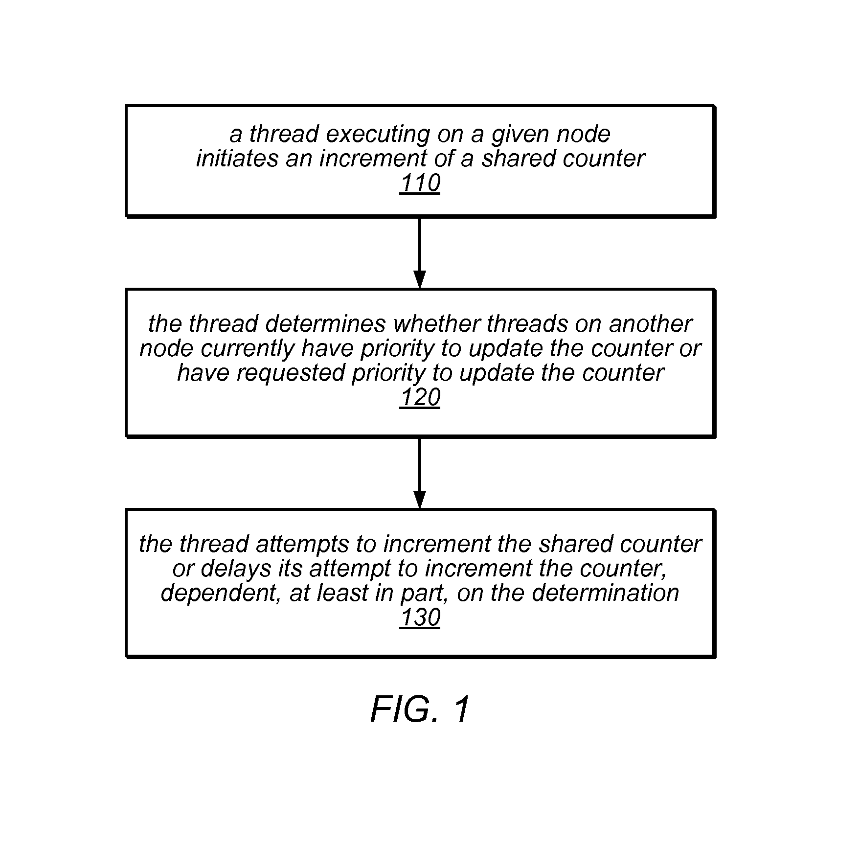 System and method for implementing scalable contention-adaptive statistics counters