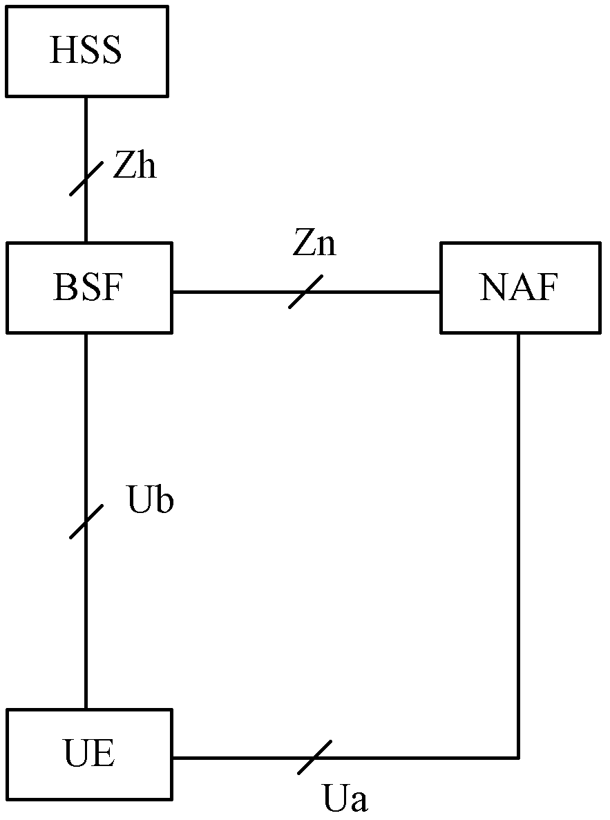 User device authentication method and authentication device under general authentication framework