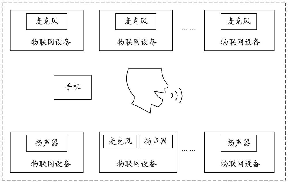 A voice call method and terminal