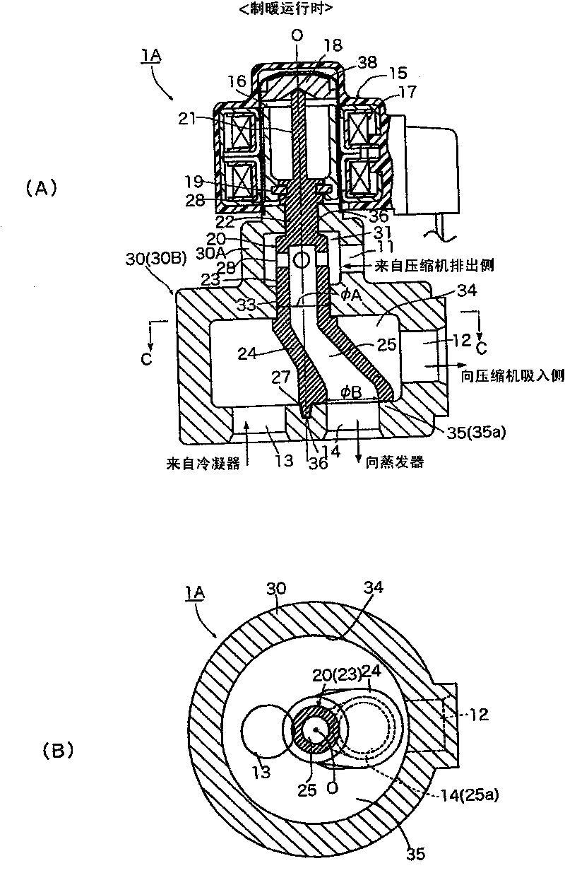Multi direction changeover valve