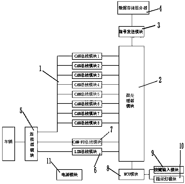 Multi-channel CAN vehicle information acquisition system based on 4G communication mode