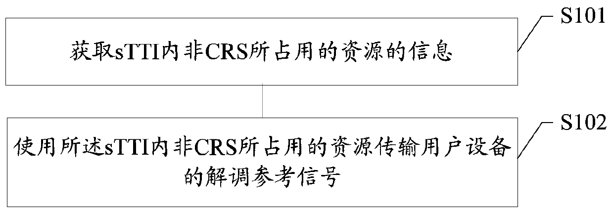 Transmission and reception method, base station and user equipment of demodulation reference signal in stti