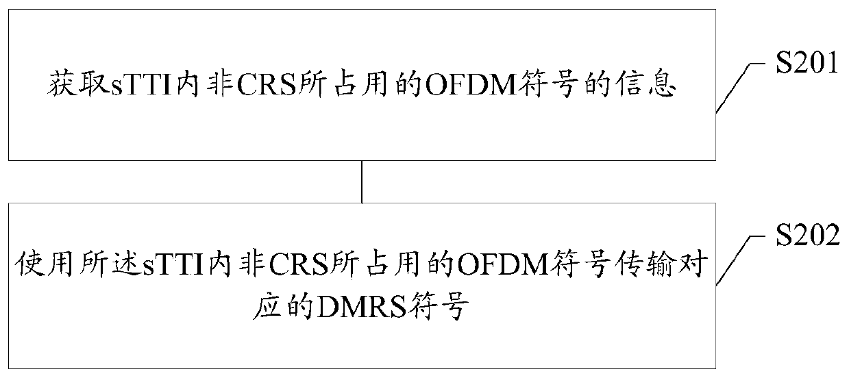 Transmission and reception method, base station and user equipment of demodulation reference signal in stti