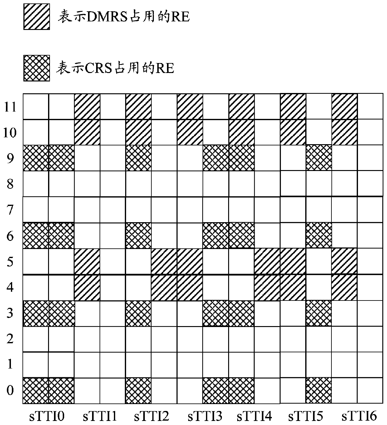 Transmission and reception method, base station and user equipment of demodulation reference signal in stti