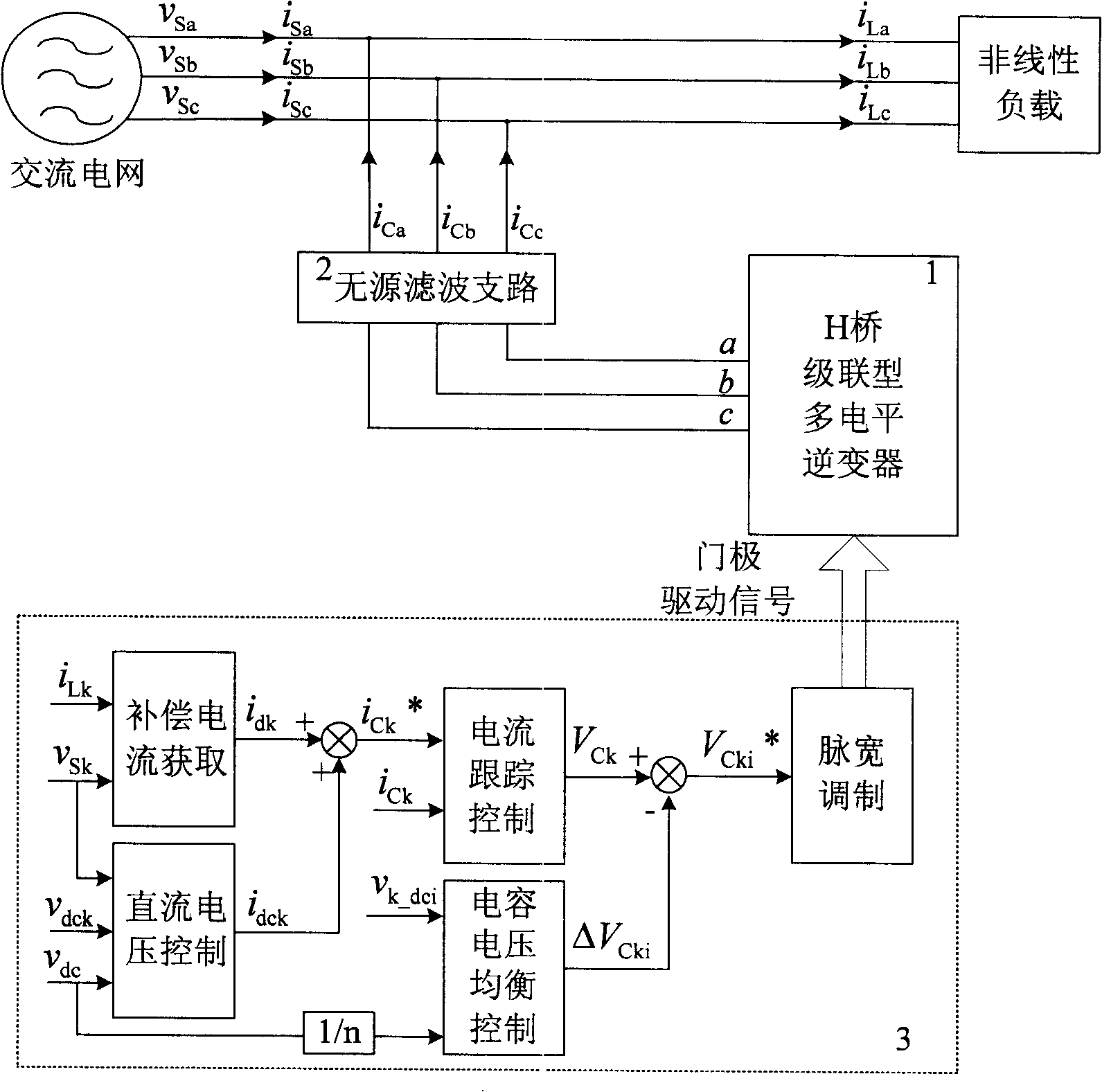 H bridge cascade active electric filter DC side capacitance-voltage equalizing controlling method