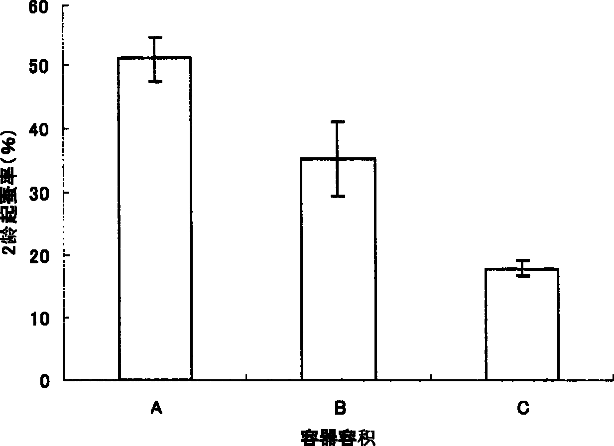 Method of breeding one-year wild silkworm