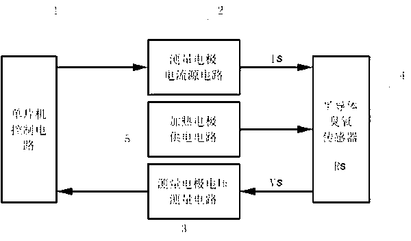 Semiconductor ozone sensor measuring circuit