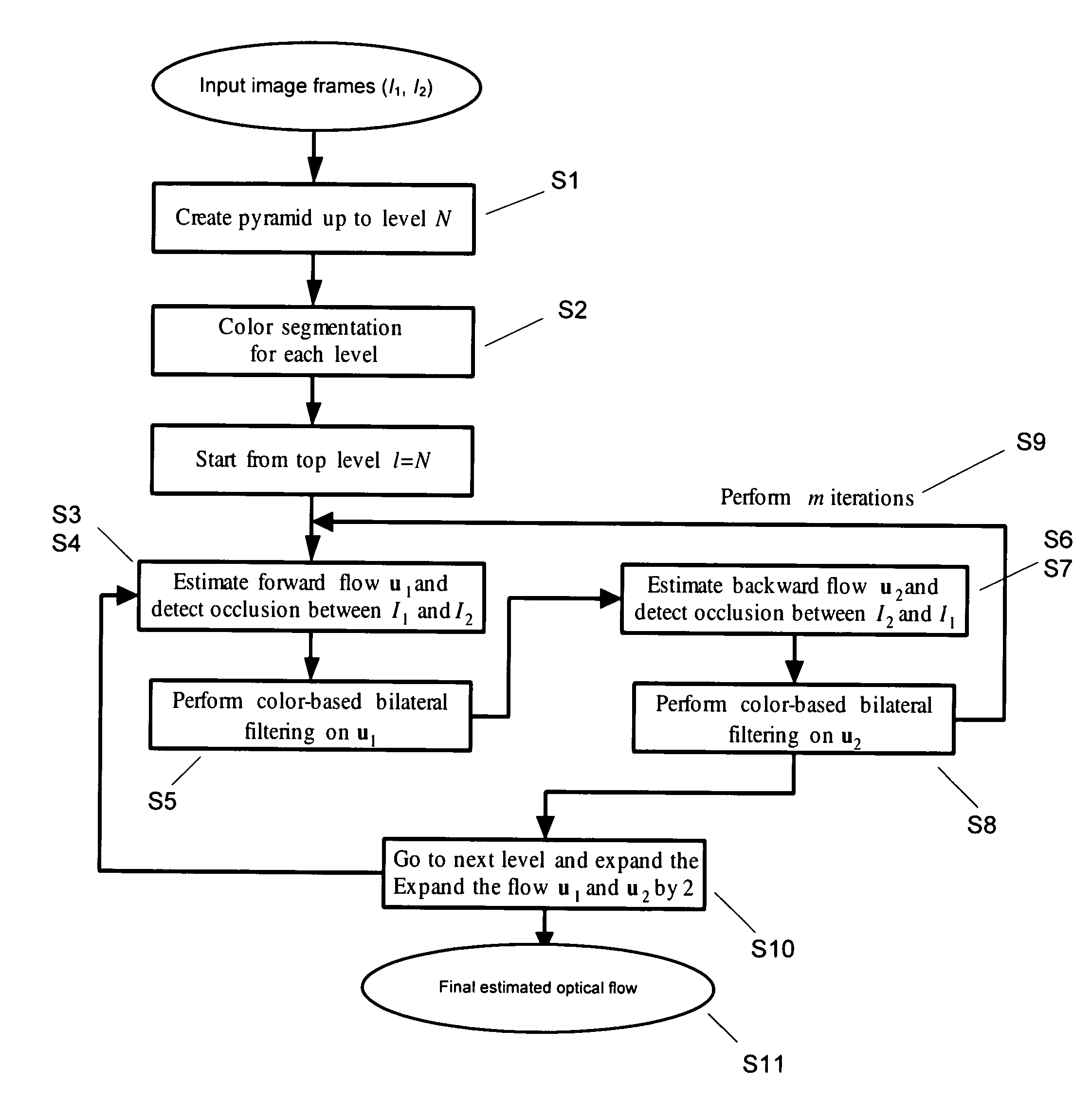 Method and system for segment-based optical flow estimation