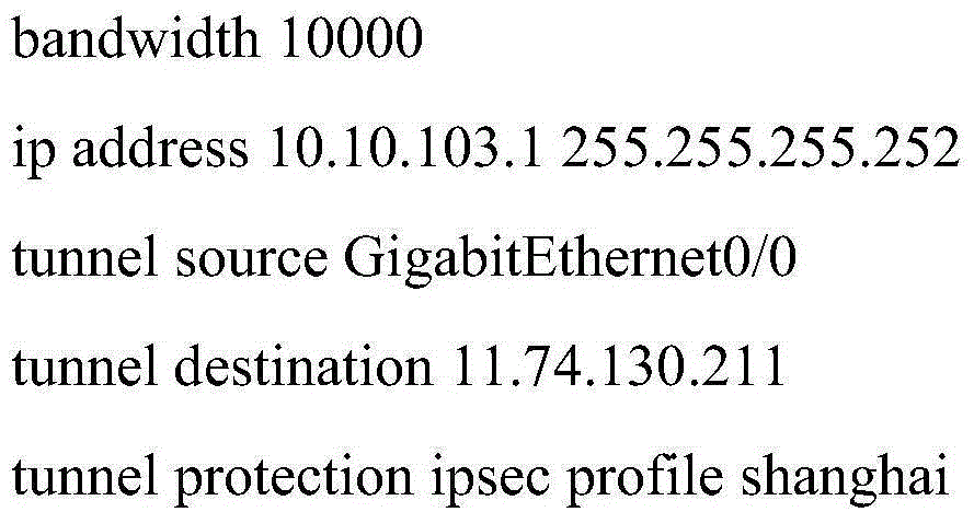 Interurban virtual private line control device based on GRE routing encapsulation