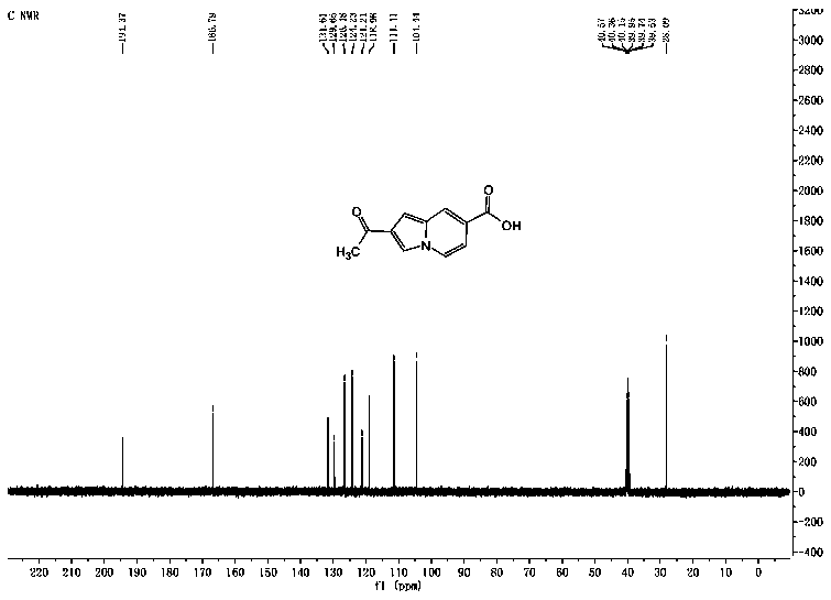 A kind of indolizine carboxylic acid pH fluorescent probe and its application