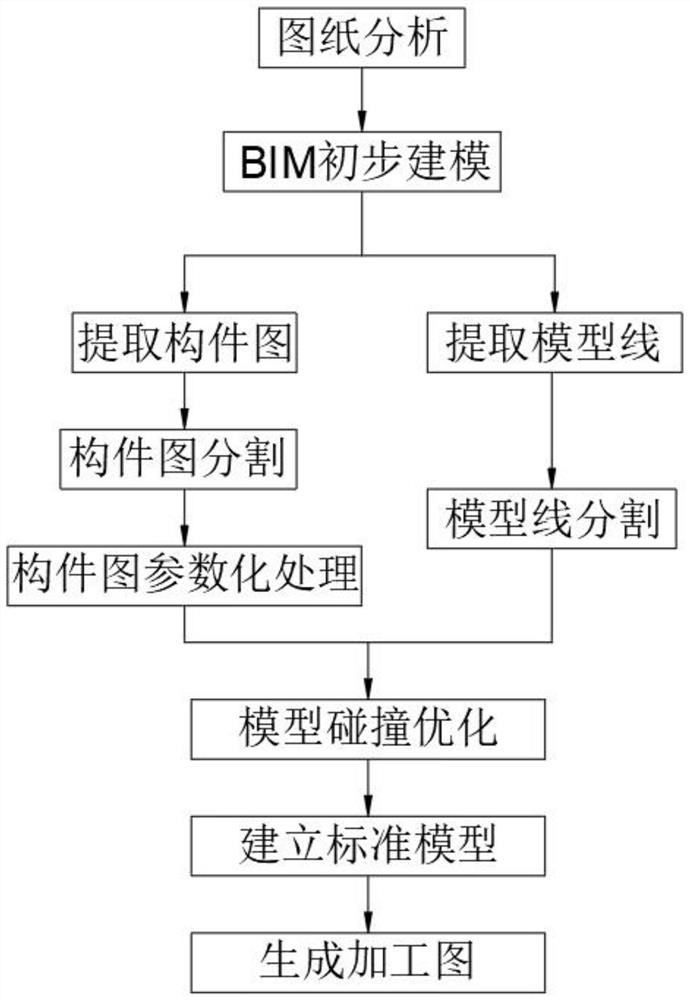 Rapid refined modeling method for municipal pipe network by using BIM (Building Information Modeling)