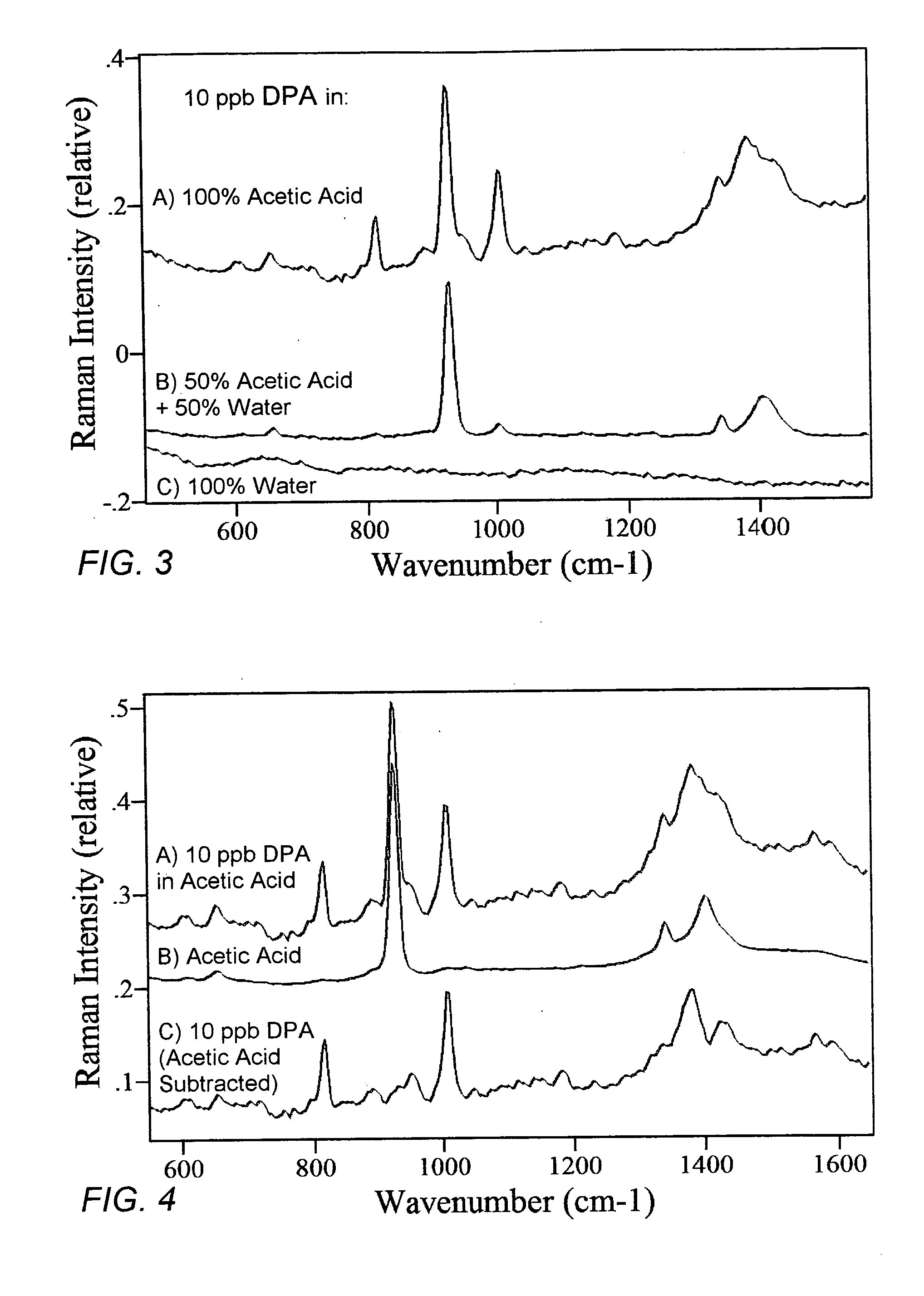 Method for effecting the rapid release of a signature chemical from bacterial endospores, and for detection thereof