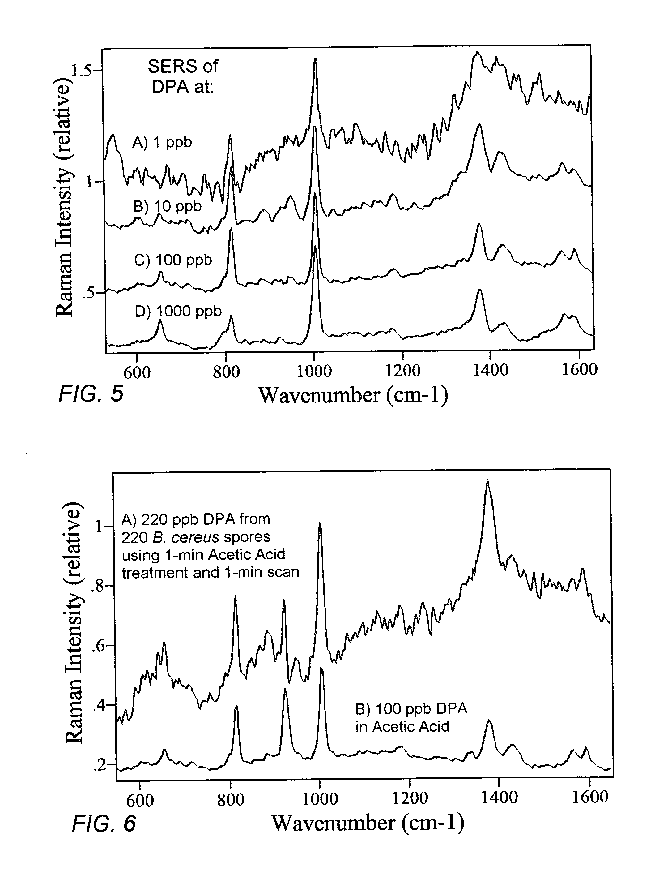 Method for effecting the rapid release of a signature chemical from bacterial endospores, and for detection thereof