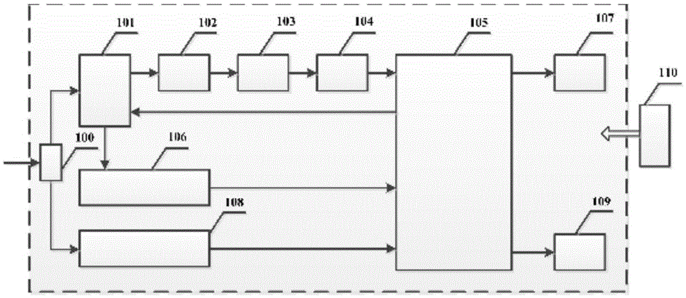 Single-chip microcomputer-based weak signal frequency and phase automatic detection system and detection method thereof
